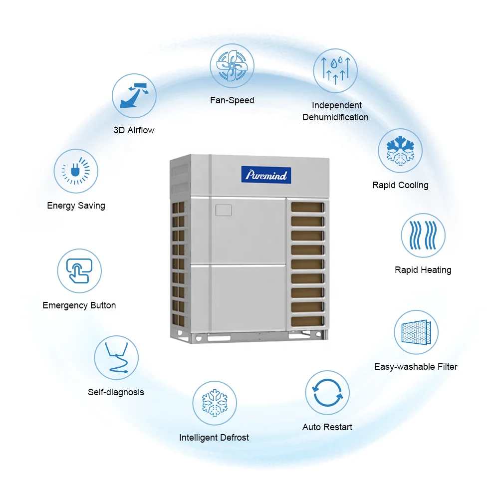 Puremind America Customized OEM Central Air Conditioner Multi Zone VRV VRF DC Inverter Compressor Cooling Heating Air Condition