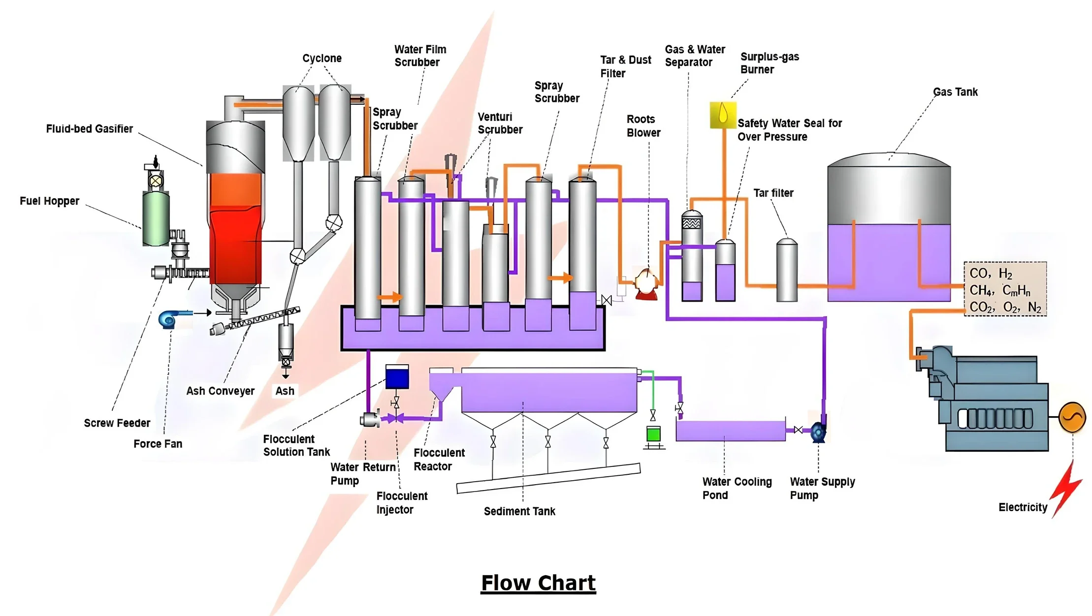 Fluidized_Gasifier.jpg
