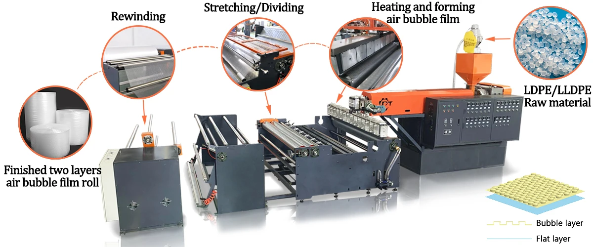2021 new SGS CE ISO certificated originally designed high yield 2 two layer plastic air bubble film wrap manufacturing machine