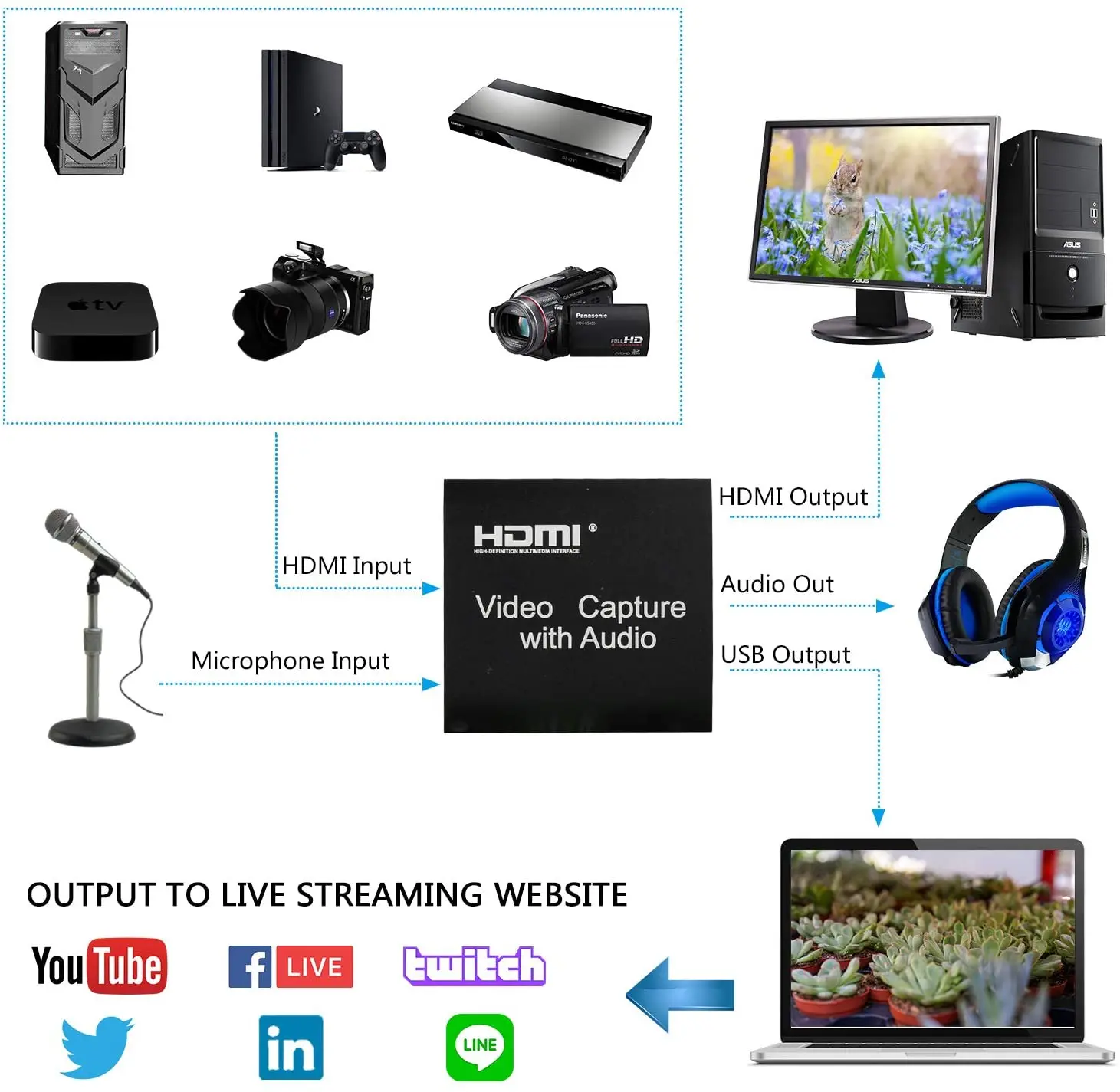 Pogo New Arrival HDTV Video Capture Card With Audio 1080P 4K To USB 2.0/3.0 For Live Streaming