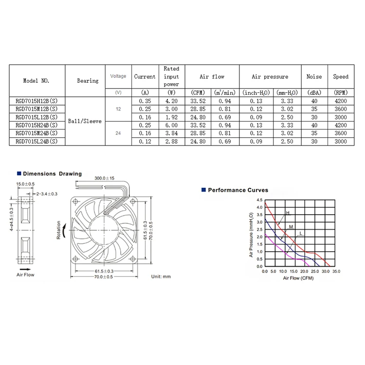 High Speed 7015 Dc 12V 70X70X15Mm Axial Flow 70Cm Dc Brushless Axial Fan