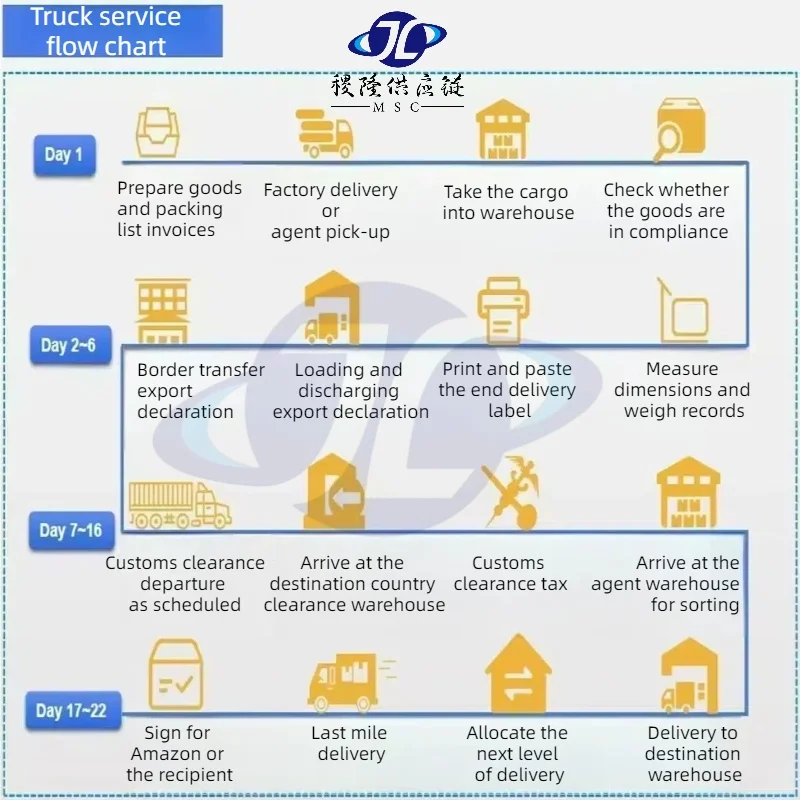 Sea freight fast door-to-door delivery service, sea freight agent from China to Canada and the United States  cargo agent