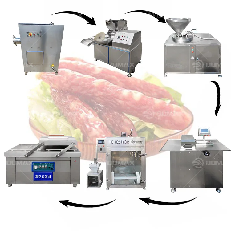 Hot selling Sausage Production Line With Smoke House/Hotdog Ham Sausage Production Line