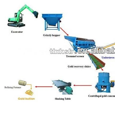 Portable Small Gold Mining Machine
