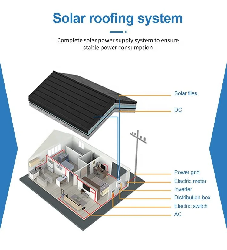 Hot sale 95w Flat roof tiles solar cells 95w cigs BIPV solar tiles for home solar system