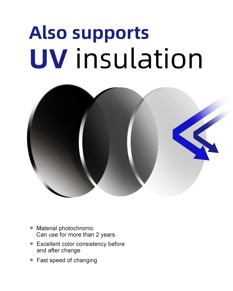 Risee 1.56 Photochromic Progressive Lens Multifocal HMC Single Vision Anti Blue Light Glasses Lens Optical