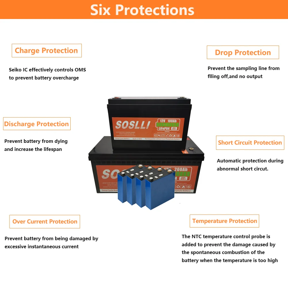 Custom LifePo4 12V Energy Storage Battery 50Ah 100Ah 200Ah LifePo4 Battery With BMS Waterproof Case Lithium Ion Batteries Pack