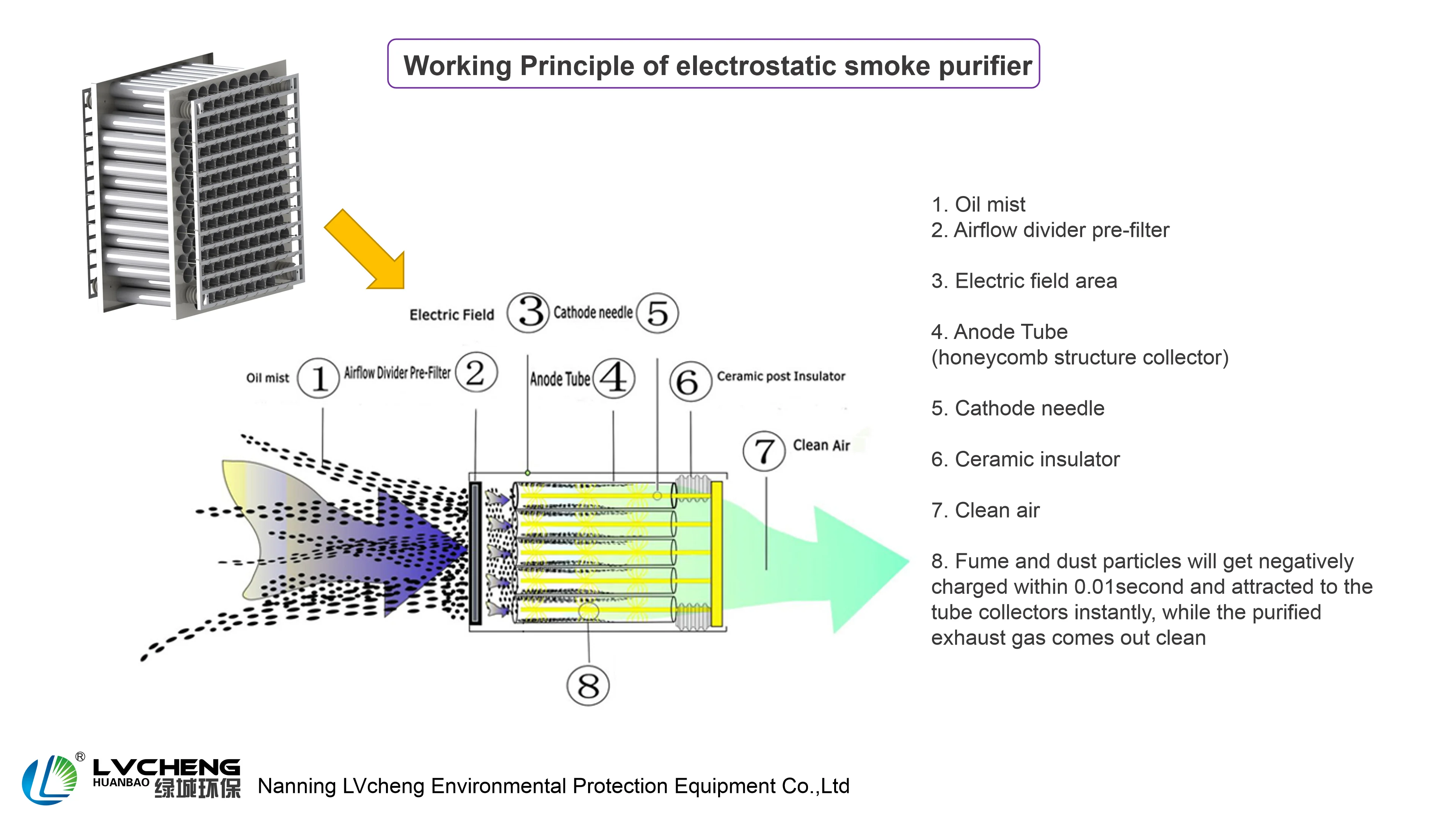 commercial kitchen electrostatic precipitator hood filter honeycomb canteen exhaust esp hood