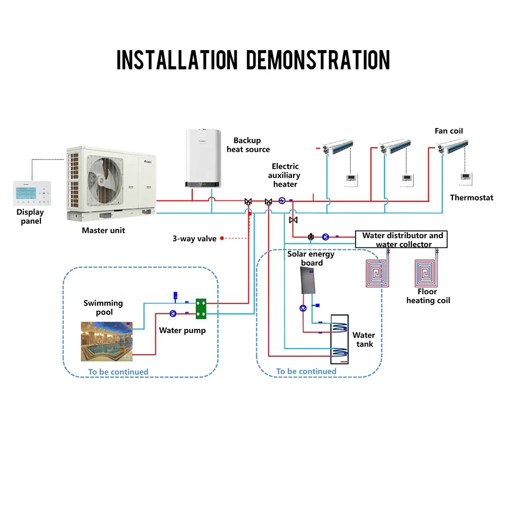 Gree Hot Sale Domsestic Heat Pump Air Conditioner DC Inverter Heating/Cooling Air to Water Residential Monobloc Type Heat Pump
