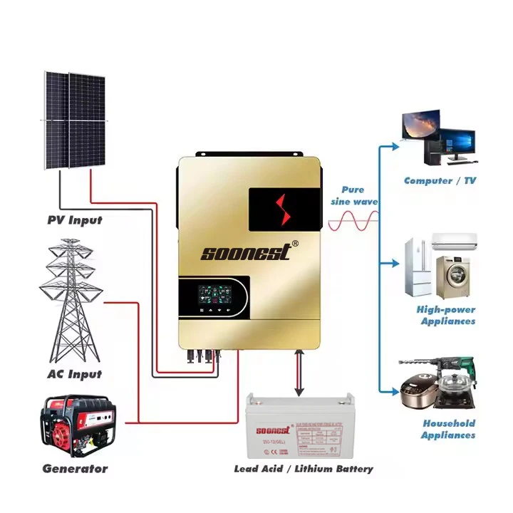 On/Off Grid Inverter 3.6Kw 4.2Kw 24V Hybrid Solar Inverter With Mppt 120A Charging With Solar Panel 60V-500V Input