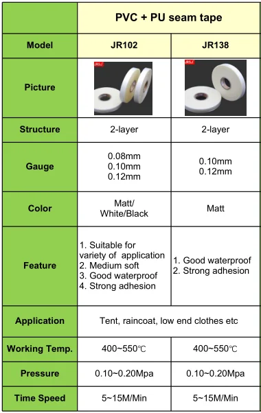PU seam tape