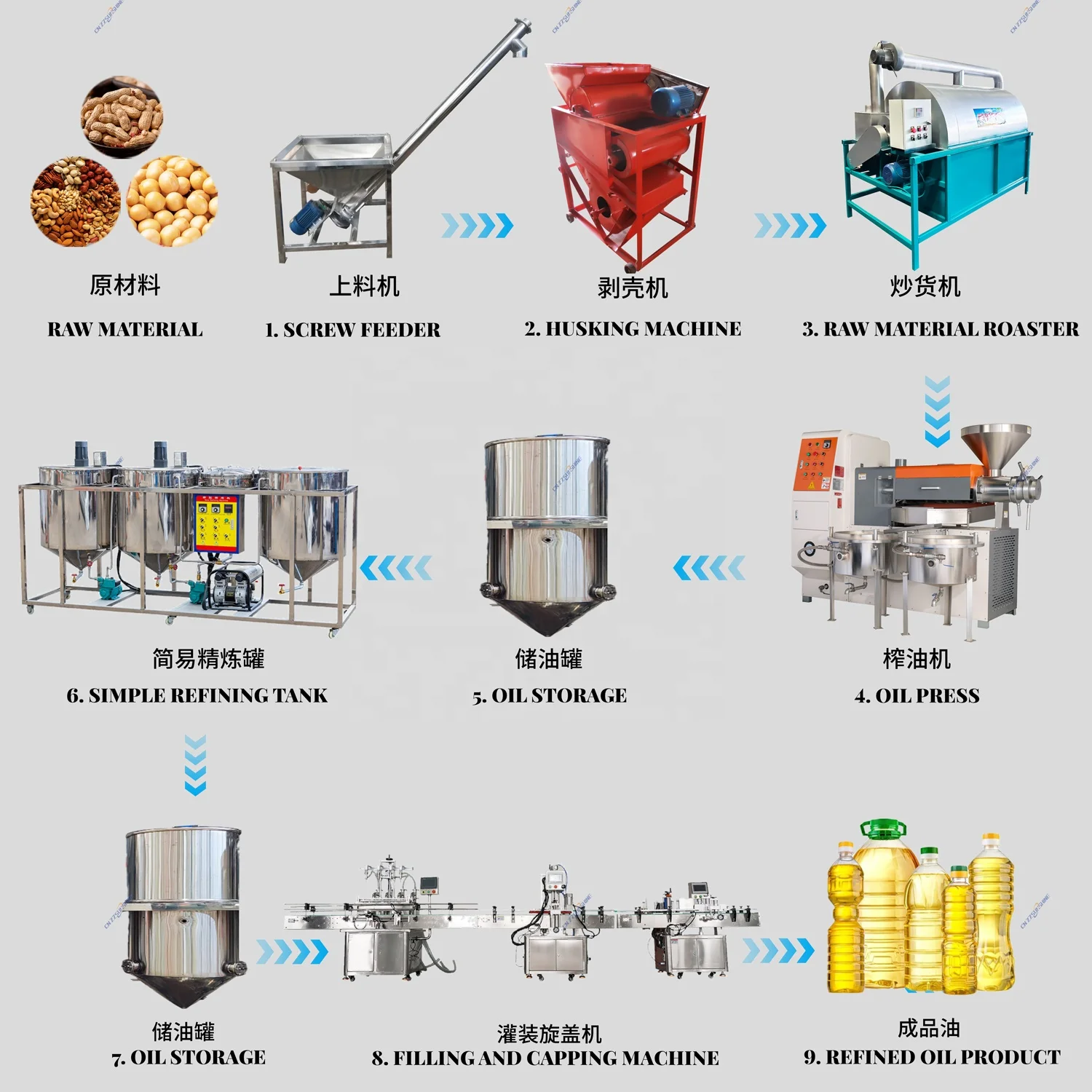 Oil Pressers Sunflower Palm Oil Press Line Automatic Oil Press Machine with Filter Filling Commercial Type