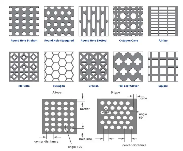 Stainless Steel 304 Perforated Mesh Sheet 304 Stainless Steel Perforated Round Hole Mesh Sheet Perforated Metal