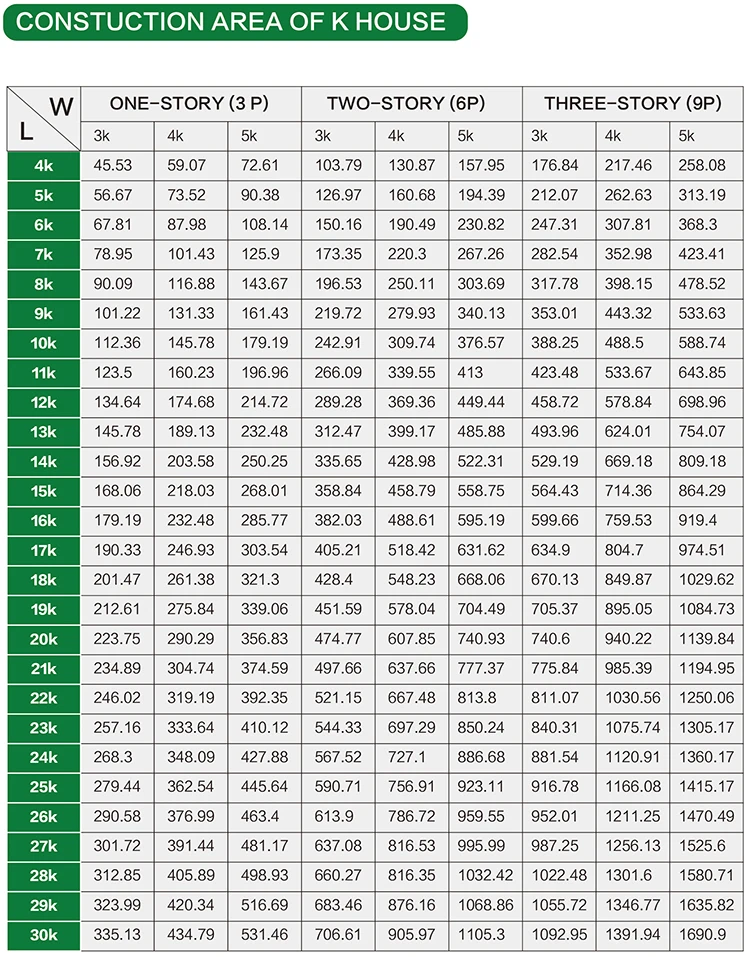 Fast Construction Prefabricated House