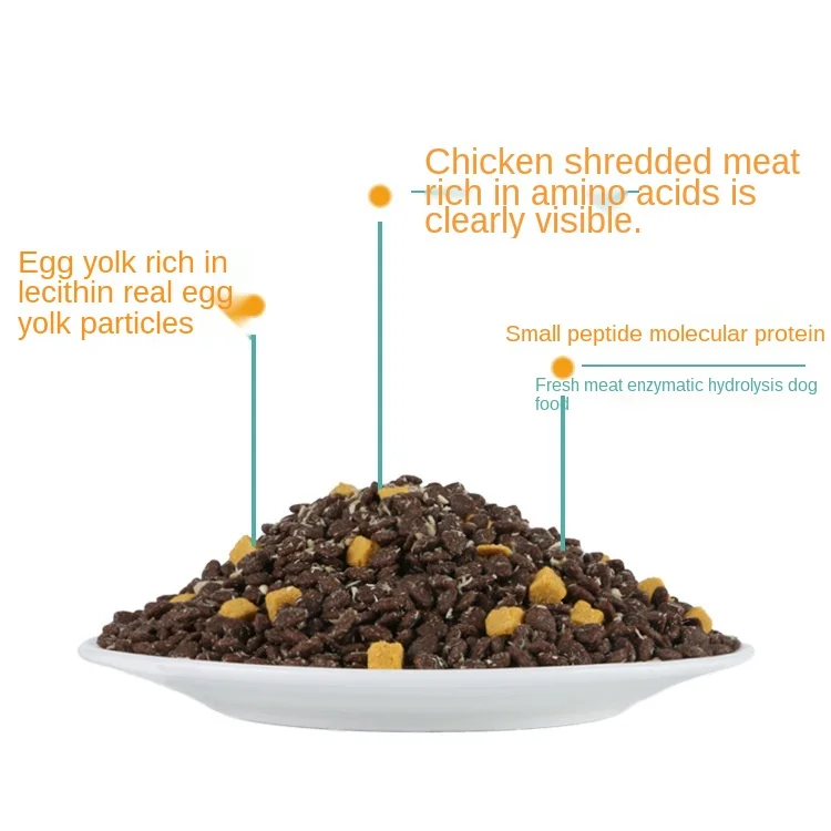 The Lowest Price In World Dog Food Dry