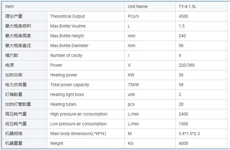 4cavities 1.5L  disposable mango pulp  milk par bottle hdpe small 20 liter bottle making machine