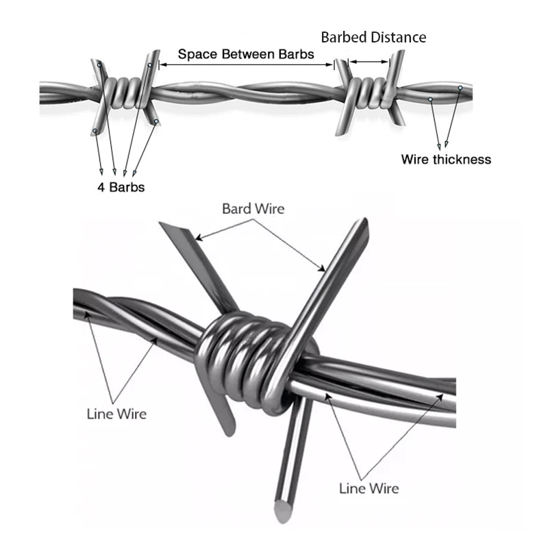 14 gauge  984ft 4-Point High-Tensile Galvanized Steel Barbed Wire Barbed Wire Fencing Razor Barbed Wire for farm fence