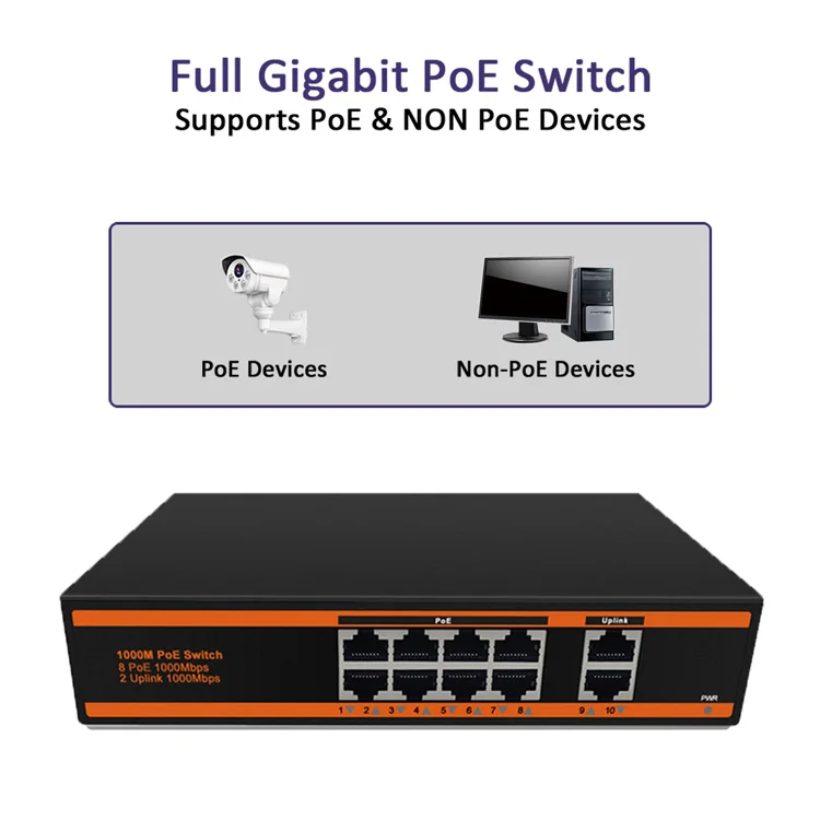 OEM 8-портовый коммутатор питания через Ethernet 10/100/1000 + гигабитный 2 Uplink порт неуправляемый