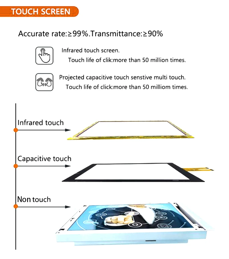 19 inch industrial grade touch screen monitor with RJ45 VGA USB port