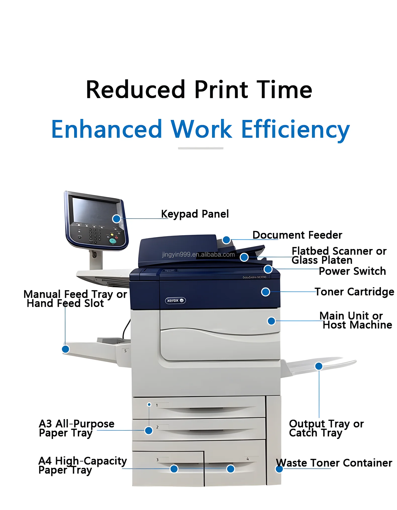C70 C60 Multifunctional A3 Office Printer New A4 Colored Laser Used Copiers Portable Refurbished