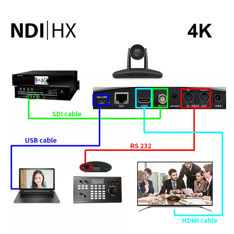 DAIPU NDI | HX 20X HD SDI PTZ Camera Video Professional IP NDI Camera for Broadcasting Video Conferencing Solution
