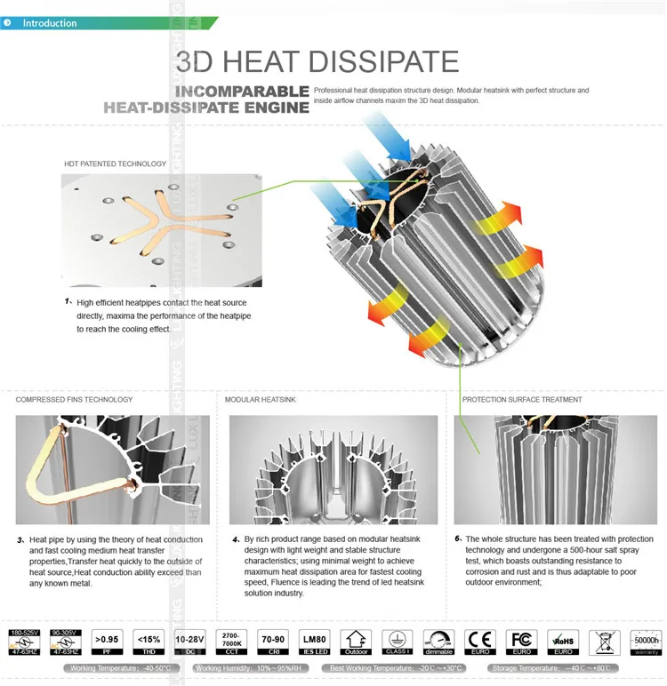 Австралия, США, светодиодный прожектор, 100 Вт, 120 Вт, 150 Вт, 200 Вт, 250 Вт, 500 Вт, светодиодный прожектор 277 В, 347 в, 480 В, 5 лет
