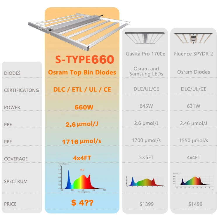 Top selling TGAP 850W 660w 1000w Led Grow light Bar Plant Lighting For Medical Farm, Greenhouse and indoor uv ir