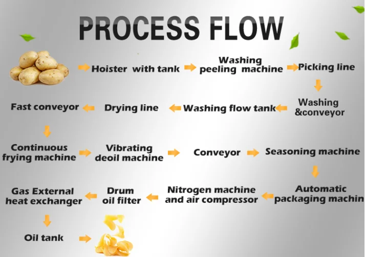 AICN fully automatic pringles potato chips snack machinery potato chips production line