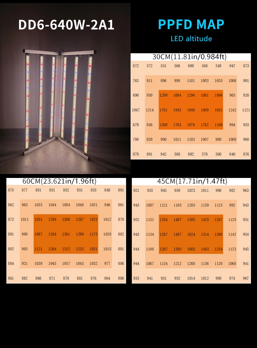 Commercial full spectrum dimmable Veg Flower vertical farming systems 640W Samsung 281B LED Grow Light