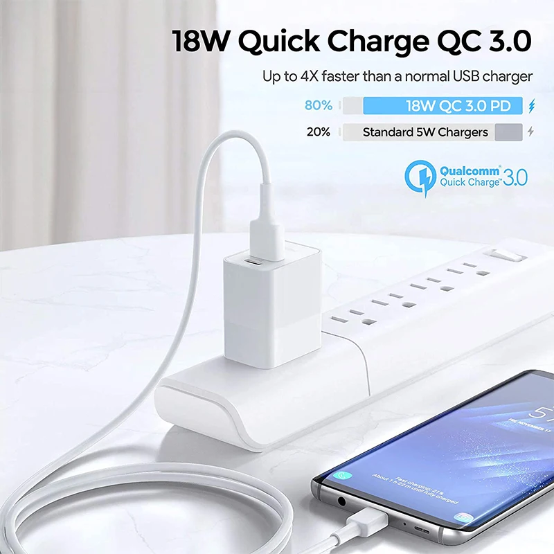 India market wholesale Dual port PD20W charger with QC 3.0 quick charging port for phone 14/13/12/11Pro/Pro Max/galaxy/note