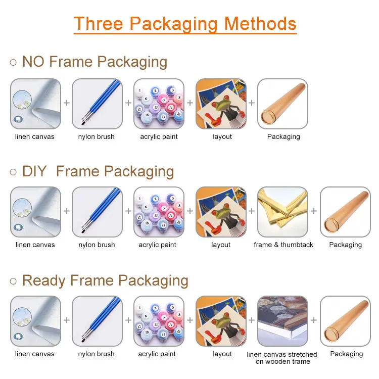 Custom Family Photos Oil Painting By Numbers Kit Watercolor Wooden Brushes Printed Adult Canvas Home Decoration DIY Wall Art