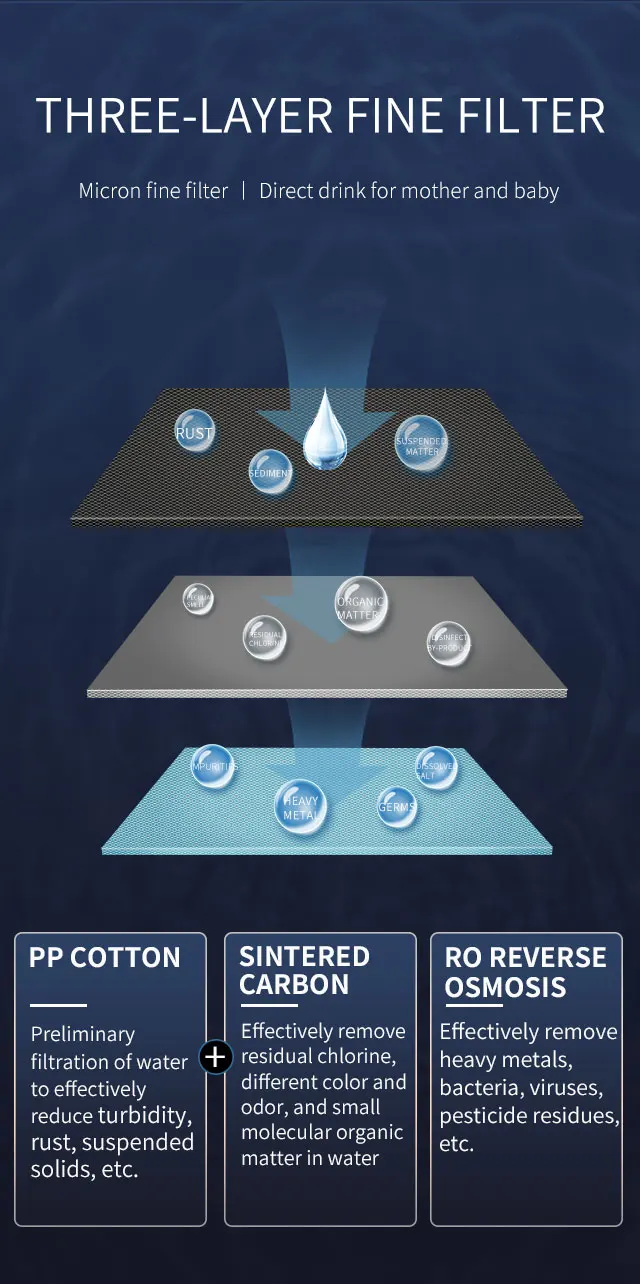 smart water filters ro water dispenser