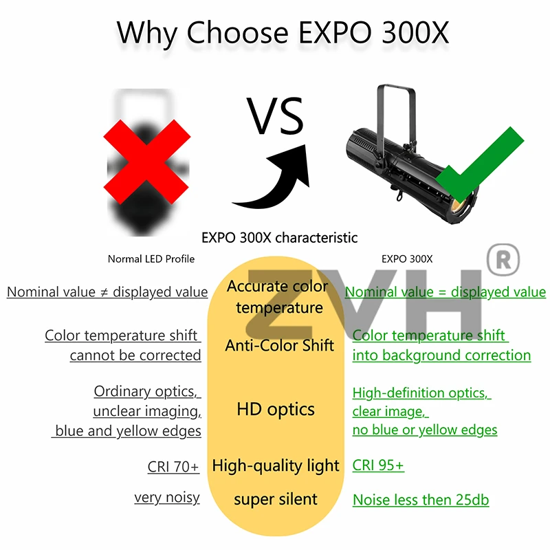 Professional Stage Manual Zoom Profile Spotlight COB 300W Light Cold Warm White Spotlight Stage Lighting DMX512 for Museum Show