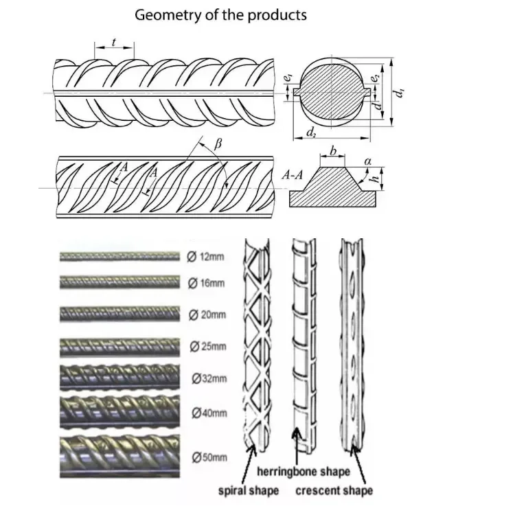 Factory Directly Sales HRB400 500 ASTM A615 Y8 Y10 Y12 3/8 inch Rebar Steel