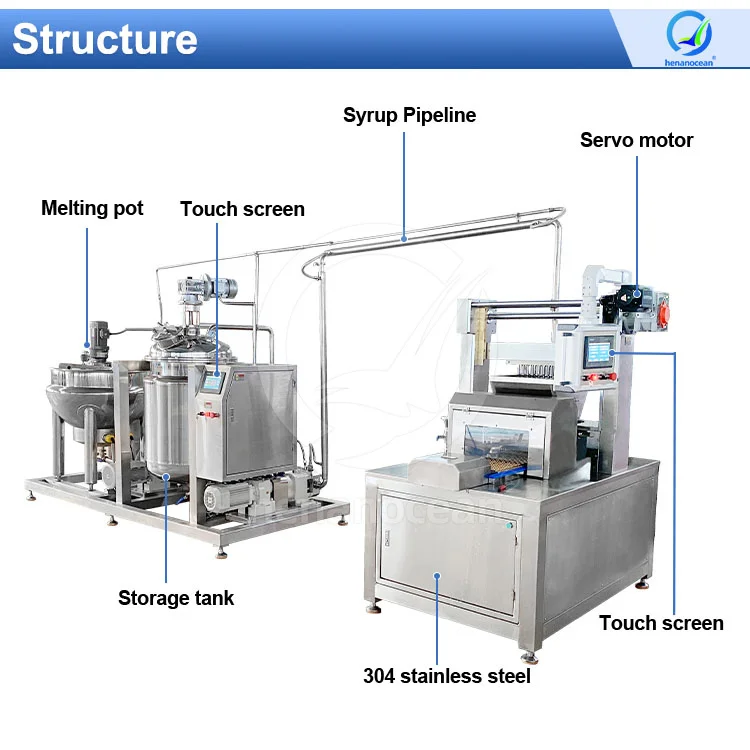 OCEAN Automatic Gelatine Soft Jelly Rubber Candy Production Pectin Gummy Make Machine
