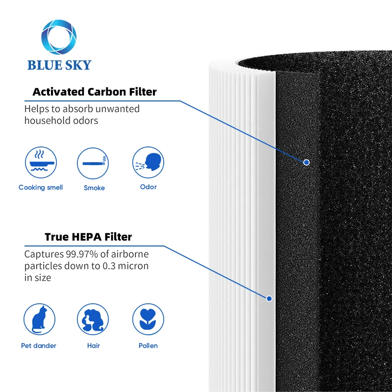 Высококачественные фильтры для замены совместимые с Nuwave Oxypure 3XL 47501 Blueair Pure 211i Max HEPA очиститель воздуха