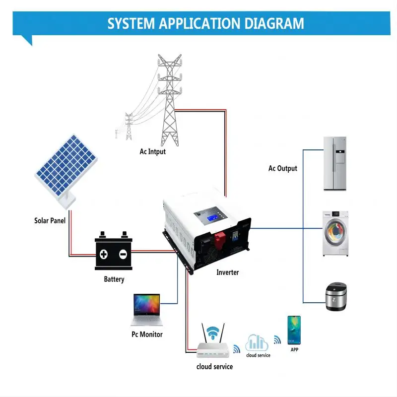 Заводская 350 кВт 5.5KW 5.5KVA MPPT 80A 500VDC PV вход 220VAC 48V с/без параллельной функции 5500W 3-фазный гибридный солнечный инвертор