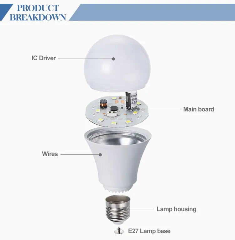 wholesale in china 20W 30W 40W 50W parts emergency led bulb skd