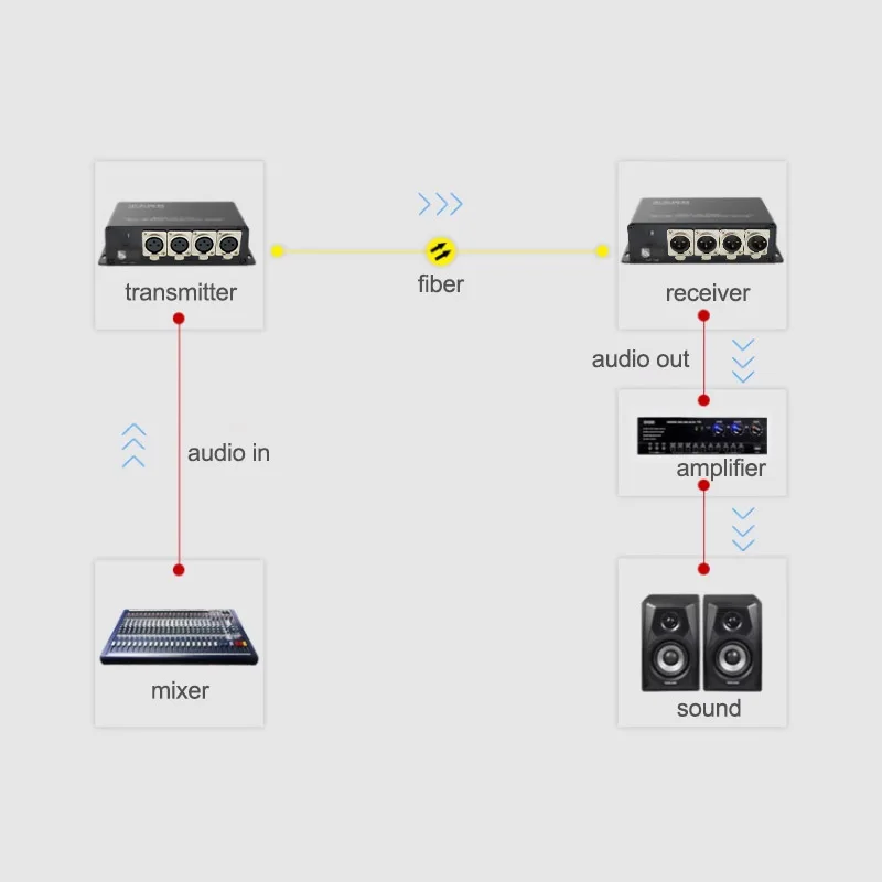 8 Channels 4 Bidirectional XLR Audio over Fiber Converter Extender Balanced Audio Fiber Optical Transceiver
