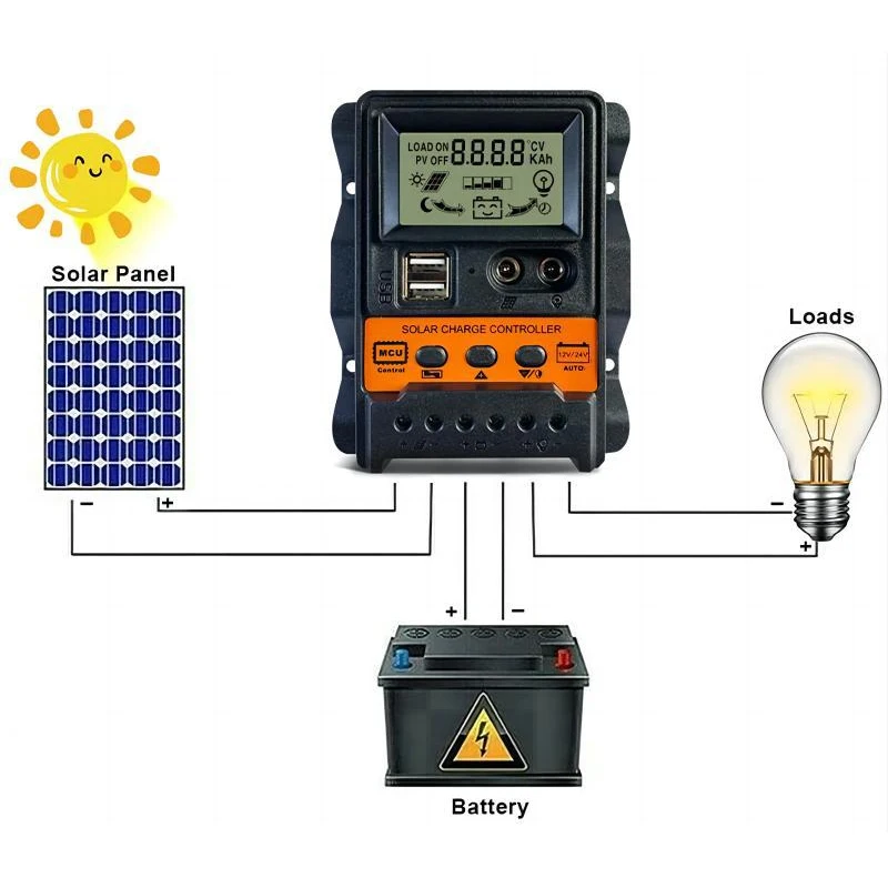 Dual DC Current Display 12V/24V Auto 10A 20A 30A Solar power Charger Solar Controller