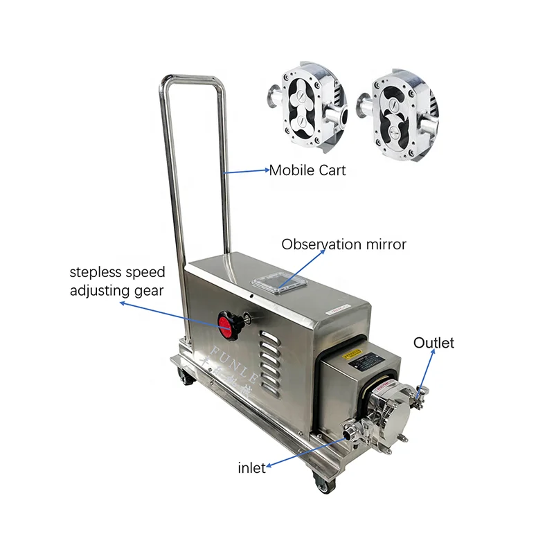 Hot sales Stainless steel food grade rotary lobe pump for Ice Cream Syrup honey