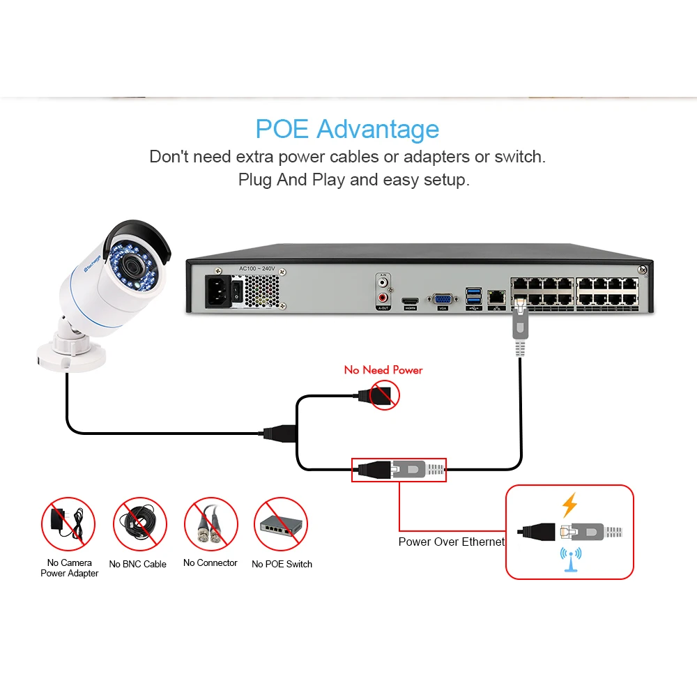 Сетевой видеорегистратор 16 каналов 5 Мп 48 В POE NVR h.265 P2P ONVIF для систем видеонаблюдения с