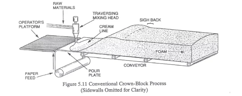 
Good sleep comfortable queen size high quality mattress memory foam 