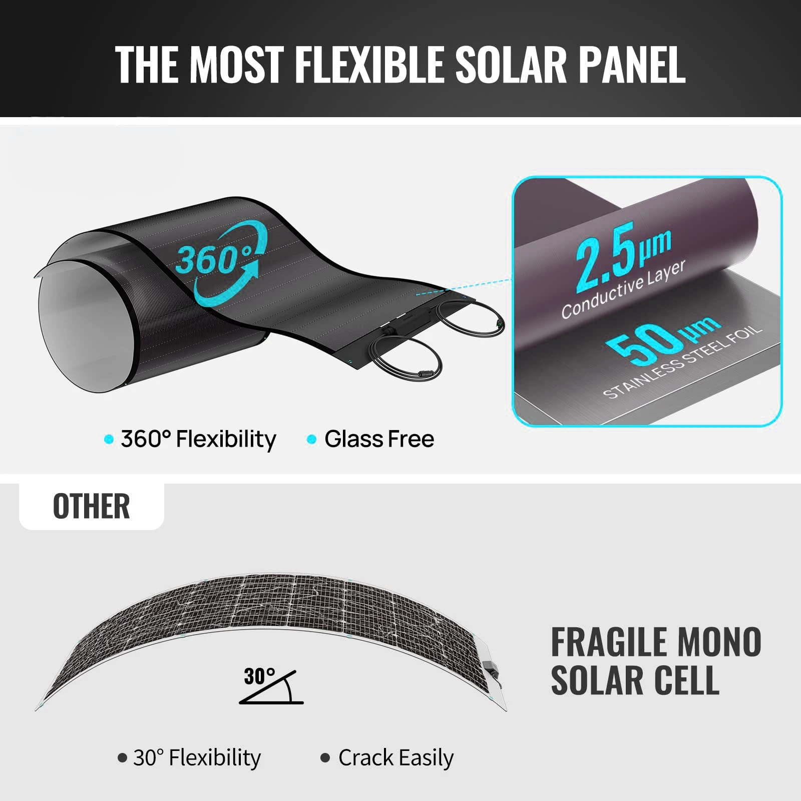 Customized factory design 200w thin film Flex solar panel 100w 500w CIGS Roll up Flexible Solar Cells for Caravans RV Roof Boat