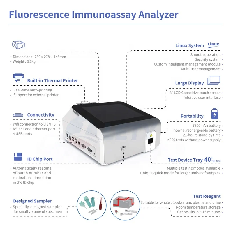 Wondfo Finecare FS-113/FS114FIA набор для количественных диагностических тестов реагент системы иммуноанализа FIA
