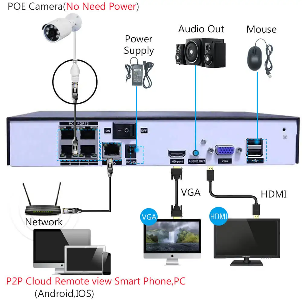  Горячая Распродажа 2021 16 каналов 8 Мп Ultra HD POE NVR Kit система видеонаблюдения сетевой