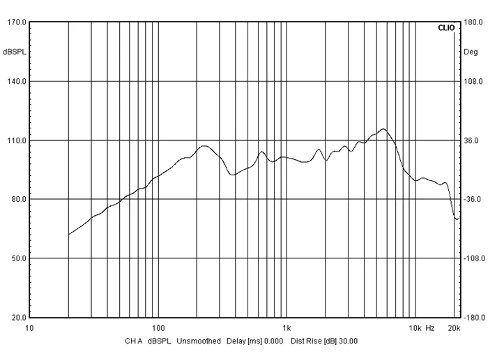 Free sample audio speaker 50mm full range mini speaker 4ohm 3w 5w 2 inch speakers