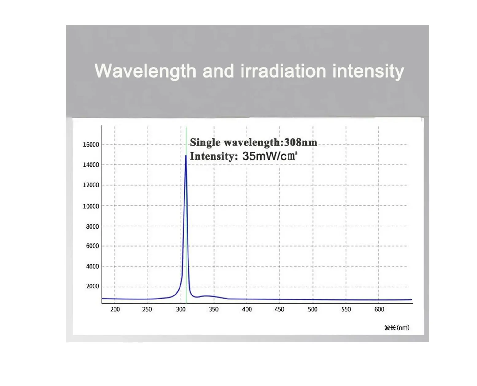 Top Selling LED 308nm Laser Machine for white spot