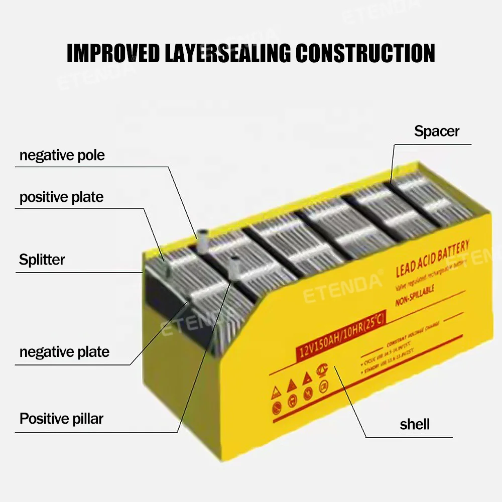 Lead Solar Inverter Battery Factory Wholesale Deep Cycle 12 Volt 20ah 42ah 100ah 200ah Lead Acid Battery Most Home Appliances