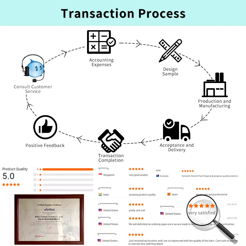 URKUNET-оптовая продажа тонких прямых кистей для макияжа